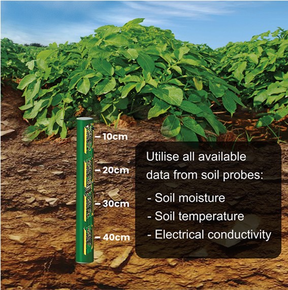 Soil moisture probe schematic and explanation